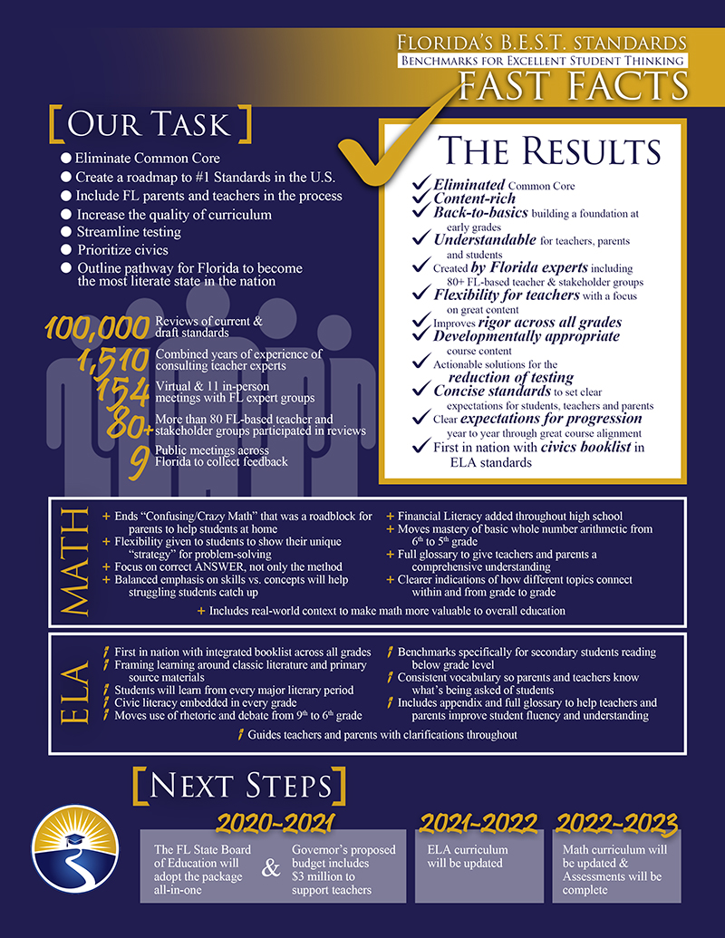 Florida’s B.E.S.T. Standards Benchmarks for Excelllent Student Thinking Fast Facts Our Task Eliminate Common Core Create a roadmap to #1 Standards in the U.S. Include FL parents and teachers in the process Increase the quality of curriculum Streamline testing Prioritize civics Outline pathway for Florida to become the most literate state in the nation The Results Eliminated Common Core Content-rich Back-to-basics building a foundation at early grades Understandable for teachers, parents and students Created by Florida experts including 80+ FL-based teacher & stakeholder groups Flexibility for teachers with a focus on great content Improves rigor across all grades Developmentally appropriate course content Actionable solutions for the reduction of testing Concise standards to set clear expectations for students, teachers and parents Clear expectations for progression year to year through great course alignment First in nation with civics booklist in ELA standards 100,000 Reviews of current & draft standards 80+ Combined years of experience of consulting teacher experts 1,510 Virtual & 11 in-person meetings with FL expert groups 154 More than 80 FL-based teacher and stakeholder groups participated in review 9 Public meetings across Florida to collect feedback Math Ends “Confusing/Crazy Math” that was a roadblock for parents to help students at home Flexibility given to students to show their unique “strategy” for problem-solving Focus on correct ANSWER, not only the method Balanced emphasis on skills vs. concepts will help struggling students catch up Financial Literacy added throughout high school Moves mastery of basic whole number arithmetic from 6th to 5th grade Full glossary to give teachers and parents a comprehensive understanding Clearer indications of how different topics connect within and from grade to grade Includes real-world context to make math more valuable to overall education ELA First in nation with integrated booklist across all grades Framing learning around classic literature and primary source materials Students will learn from every major literary period Civic literacy embedded in every grade Moves use of rhetoric and debate from 9th to 6th grade Benchmarks specifically for secondary students reading below grade level Consistent vocabulary so parents and teachers know what’s being asked of students Includes appendix and full glossary to help teachers and parents improve student fluency and understanding Next Steps 2020-2021 The FL State Board of Education will adopt the package all-in-one and Governor’s proposed budget includes $3 million to support teachers. 2021-2022 ELA curriculum will be updated 2022-2023 Math curriculum will be updated & Assessments will be complete